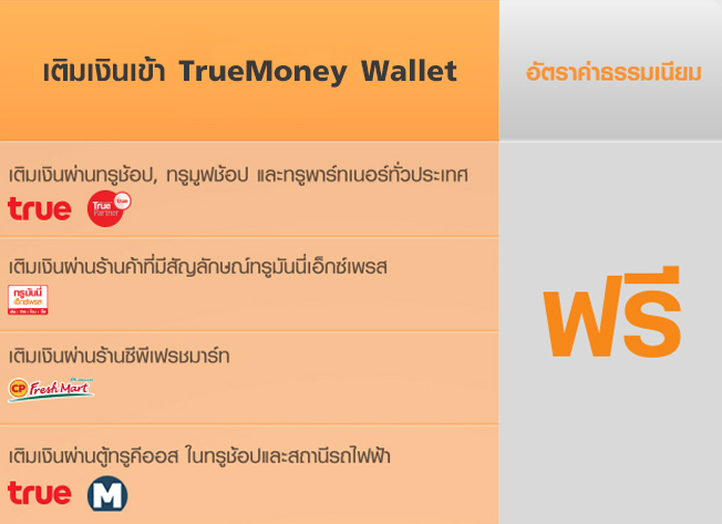 ซื้อSticker Line ผ่าน True Money e-Wallet ( กระเป๋าเงิน ทรูมันนี่ อี-วอลเล็ต)